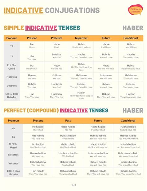 Habia Conjugation