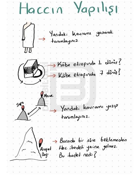 Haccın Yapılış Sırası