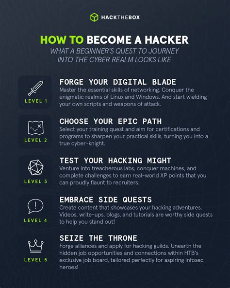 Hacking Easy Hacking Simple Steps For Learning How To Hack Hacking 3