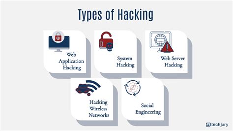 Hacking Techniques Zenk Security Repository