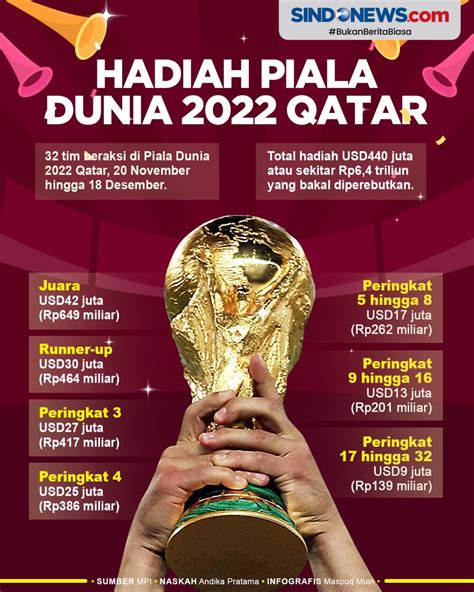 Penjelasan: FIFA dan DAZN menandatangani kesepakatan siaran