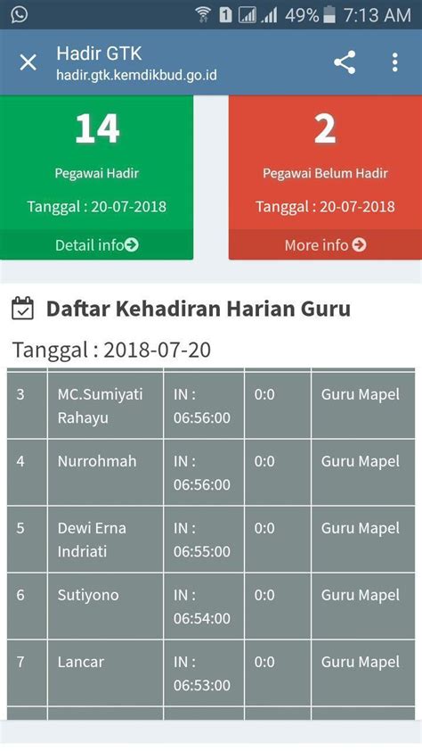 hadir gtk | MGMP Fisika SMAMA Kota Surakarta Facebook