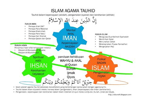 hadis tentang iman islam dan ihsan