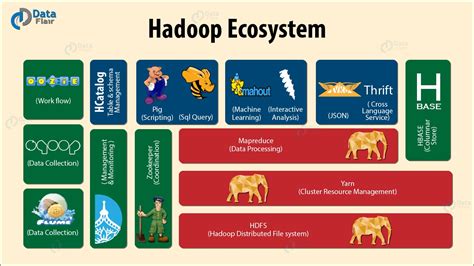 hadoop ecosystem ppt