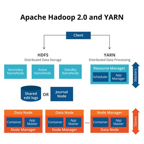 Hadoop Operations