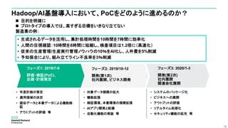 hadoop poc