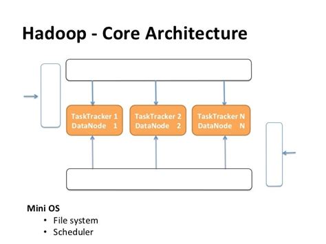 Read Online Hadoop Introduction Core Servlets 