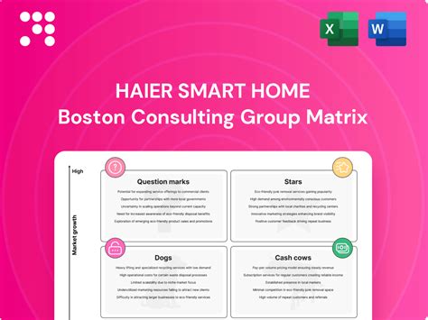 Haier Bcg Matrix