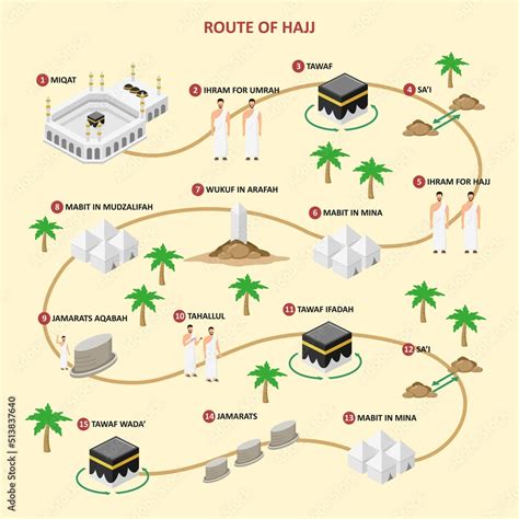 Hajj Pilgrimage Route Map