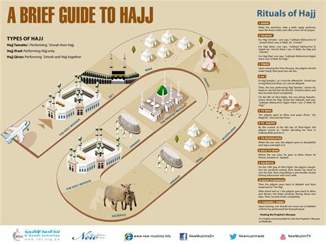Read Online Hajj Guide Map 