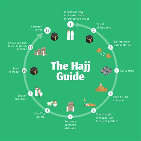 Full Download Hajj Guide Printable 