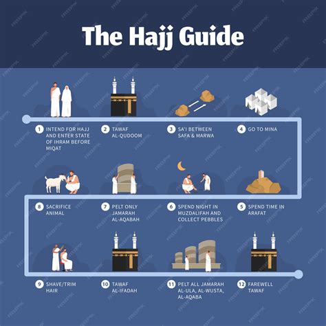 Full Download Hajj Guide With Diagram 