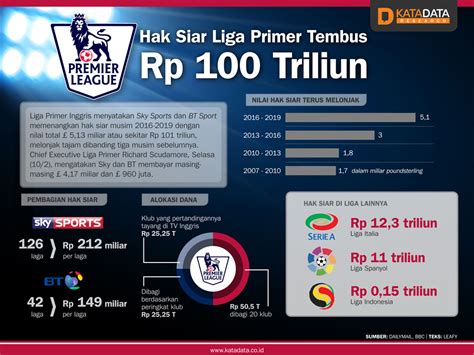 Jadwal Pertandingan Liga Inggris 2024/25: Hadir Laga Tottenham vs