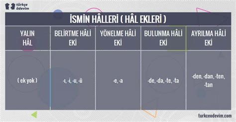 Hal Eki Nedir