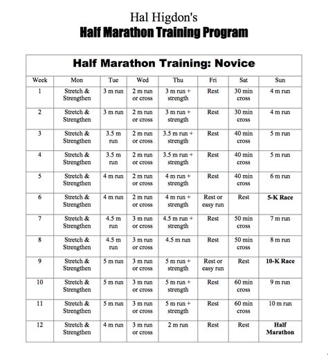 Hal Higdon Marathon Half