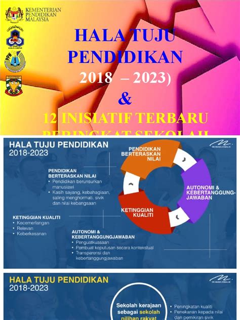 Hala Tuju Pendidikan 2018 Scribd Com