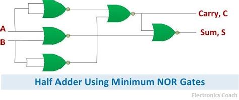 Half Adder Using Nor Gates