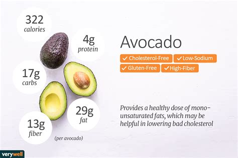 Half Avocado Calories