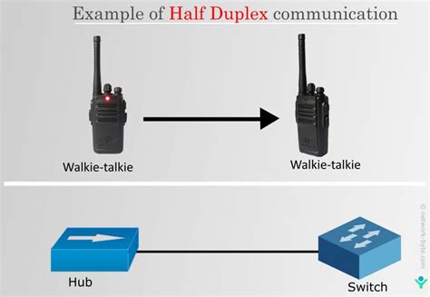 Half Duplex Example