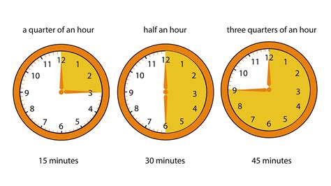 Half Hour And 45 Minute Time Zones An Hour And A Half - An Hour And A Half