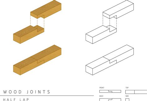 Half Lap Joint