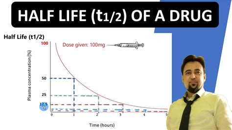 Half Life T1 2