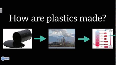 Half Of All Plastic Was Made In The Science Of Plastic - Science Of Plastic