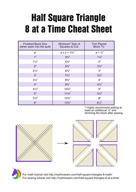 Half Square Triangles Chart   How To Make Half Square Triangles Easy Formula - Half Square Triangles Chart