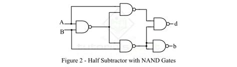 Half Subtractor Using Nand Gates