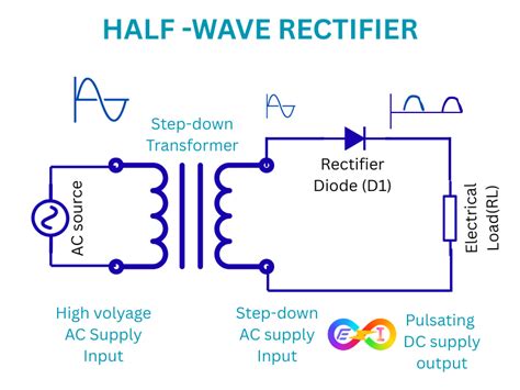 Half Wave Rectifier Circuit Diagram