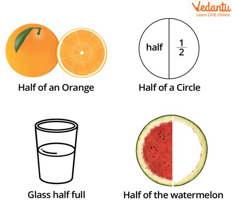 Halfs Vs Halves What S The Difference Halves In Math - Halves In Math