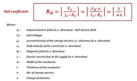 Hall Coefficient Formula