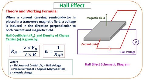 Hall Effect Experiment