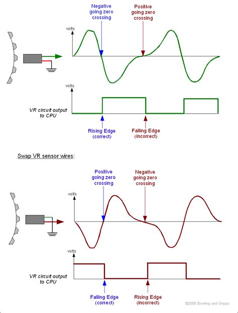 Hall Effect Pickup