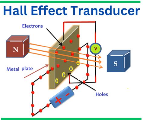 Hall Effect Transducer