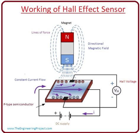 hall sensor pukulan depan & signal booster wifi samudra suram untuk audiophile pemula penggemar aparat penegak hukum lalu lintas was-was data bocor hari ini cek gratis image 1