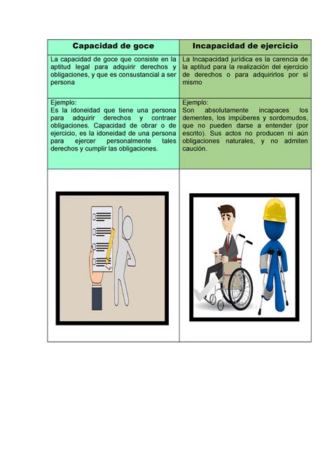 hallarse en el pleno goce y ejercicio Spanish to English