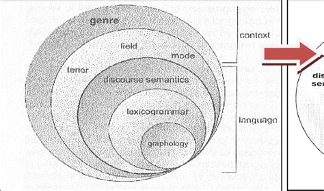 hallidays model of language features of biography