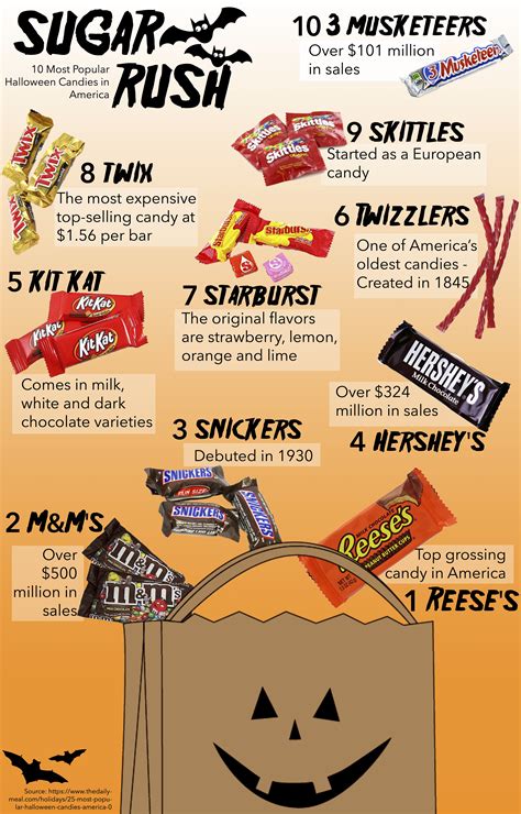 Halloween Science The Sugar Rush Is Fake But Halloween Science - Halloween Science