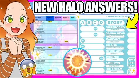Halo tier list + newest summer answers (so far). : r/RoyaleHigh_Roblox
