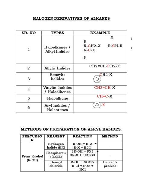 halogen derivatives alkanes