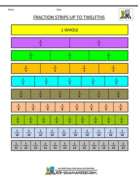 Halves To Twelfths Blank Fraction Lines Printable Worksheet Halves Fractions - Halves Fractions