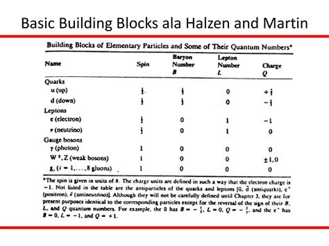 Read Halzen And Martin Solutions To Problems 