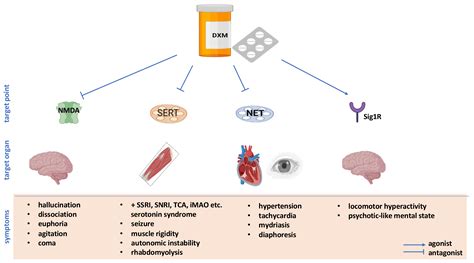 Ham Block Antipsychotic