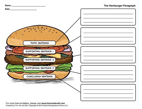 Hamburger Paragraph Organizer Template Writing Workheet Twinkl Hamburger Paragraph Worksheet - Hamburger Paragraph Worksheet
