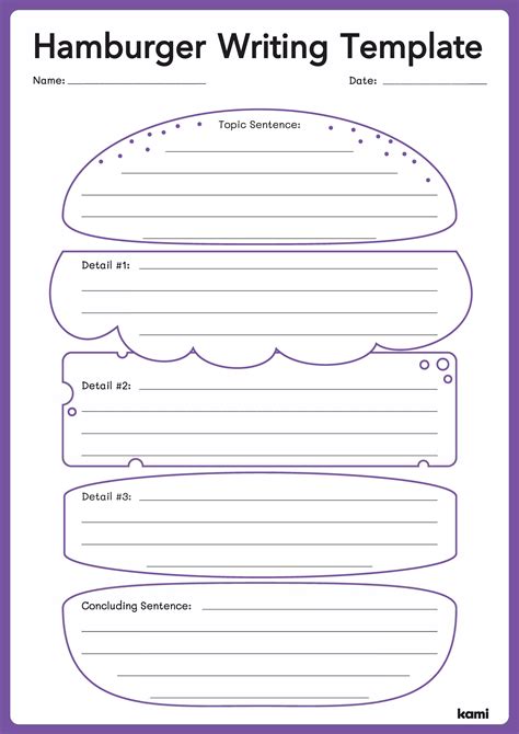 hamburger template for writing a paragraph