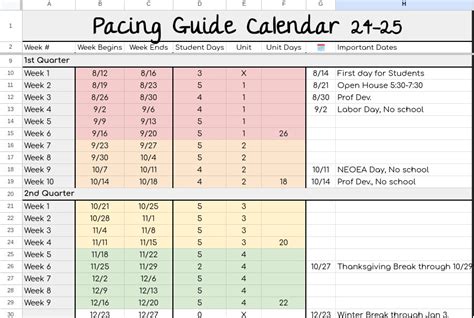 Hamilton County Pacing Guide