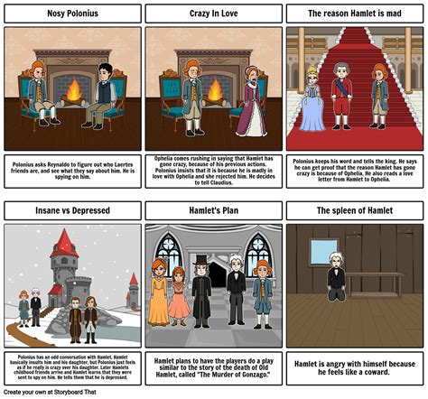 Hamlet Act 2 Summary