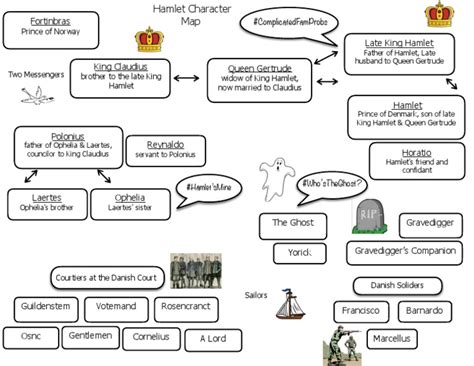 Hamlet Act 3 Character Map Answers