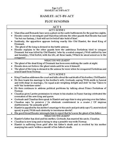 Hamlet Act By Act Summary